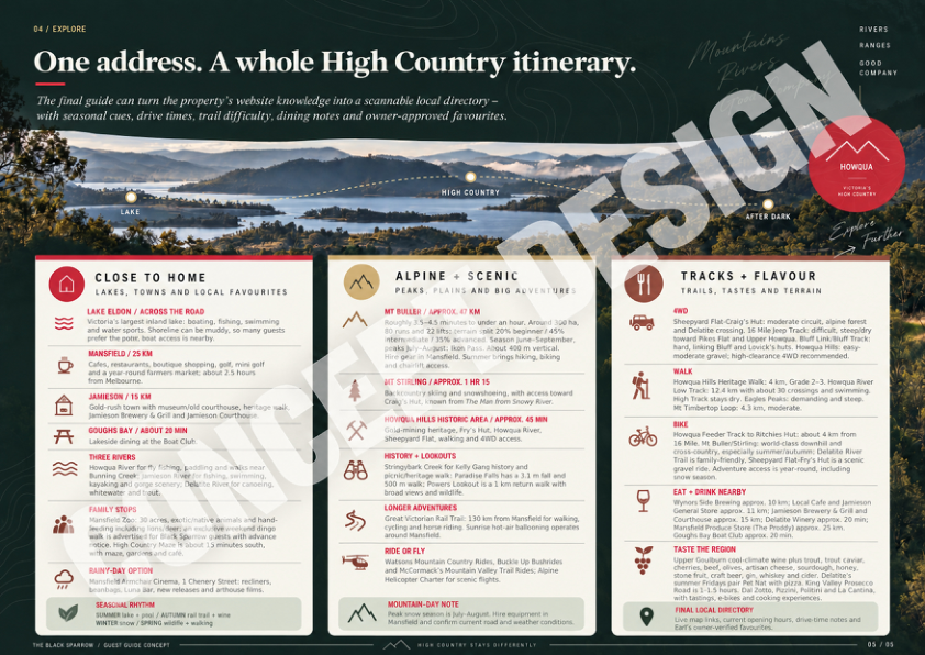 The Black Sparrow concept local itinerary page